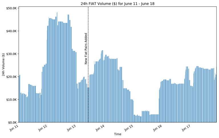 week2fiat_bar.png
