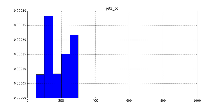 histos.jets_pt.png