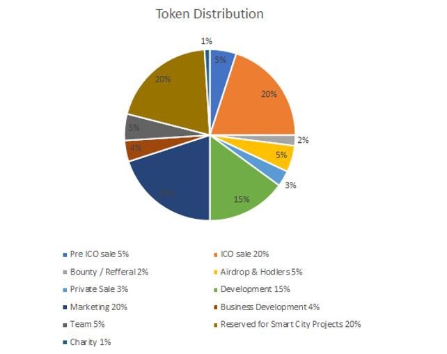 parq token distribution.jpeg