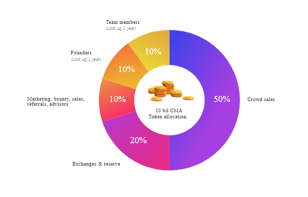 CMA Utility token.PNG