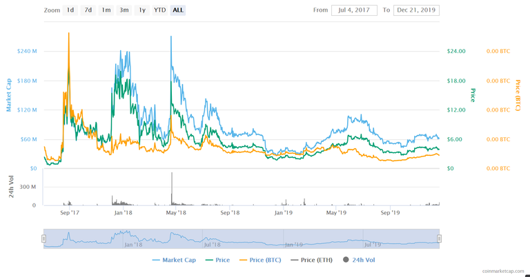 monaco chart.PNG