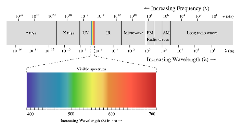 EM spectrum 2.png