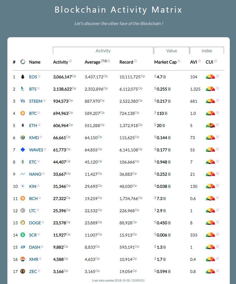 Blocktivity_31-10-2018.JPG