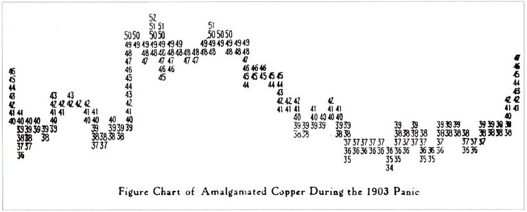 point-and-figure-chart (9).jpg