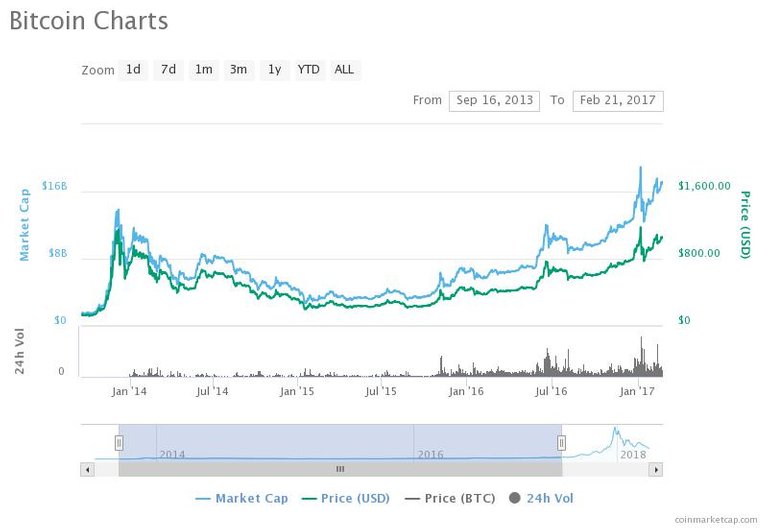 chart.jpeg