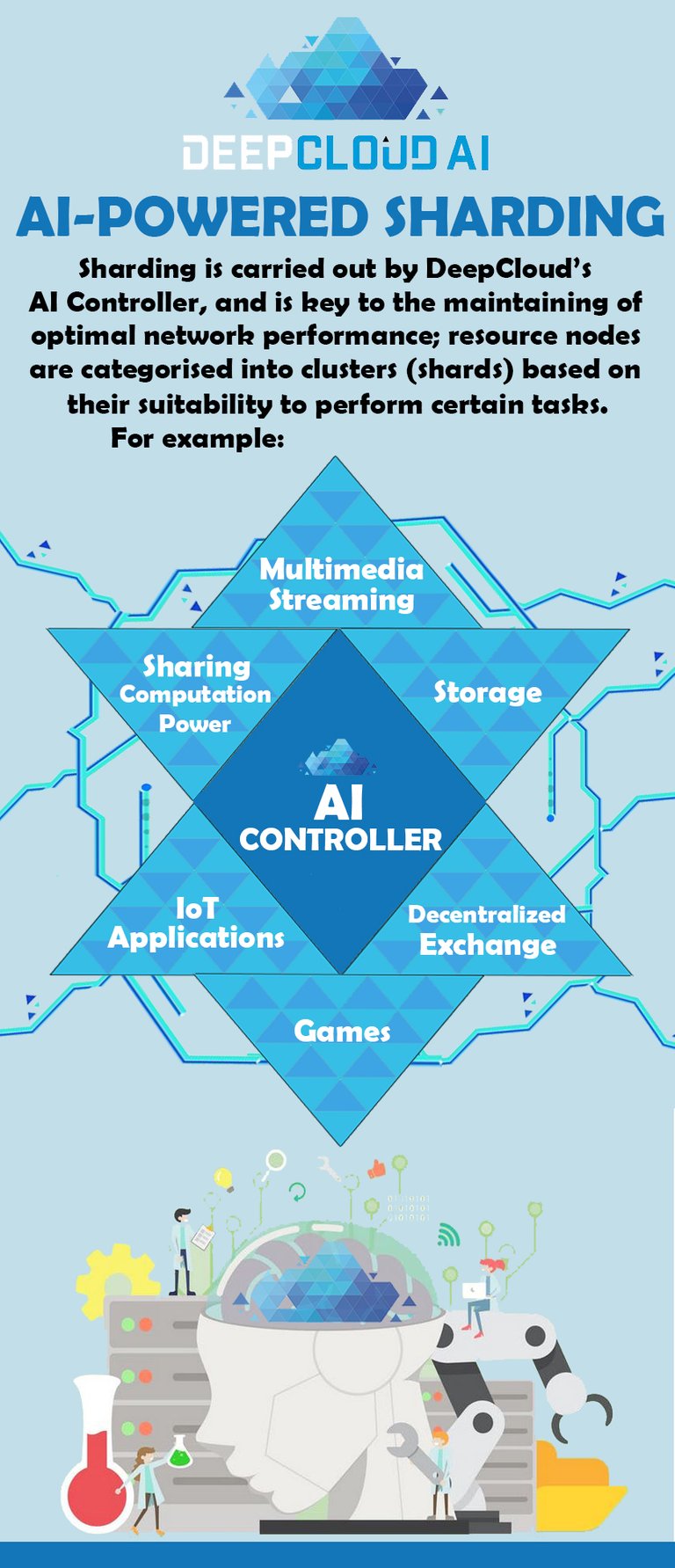 DeepCloud AI Sharding.jpg