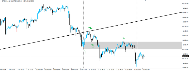 190712-btcusd-m15.png