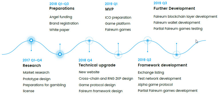 fair roadmap.png