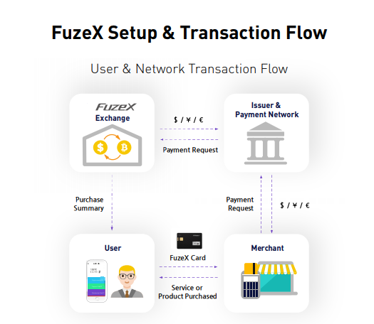 Fuzex Transaction.PNG