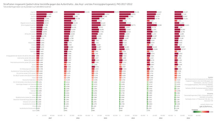 890000 03 bargraph TVR select 2017-2012 - Straftaten insgesamt (ohne Verstöße).jpg