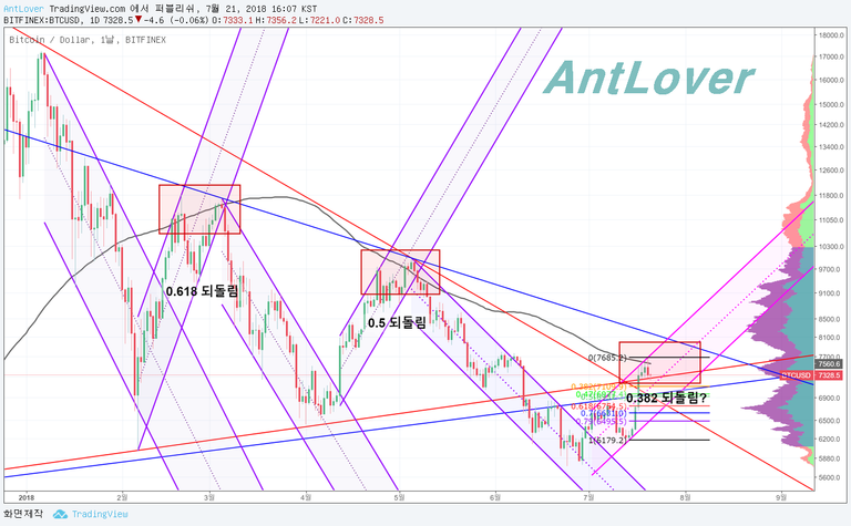 120 ma 패턴 유사성 -1.png