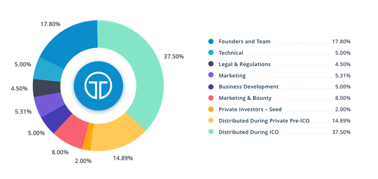 tokendistribution6.png