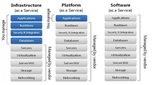 cloud-foundry.png