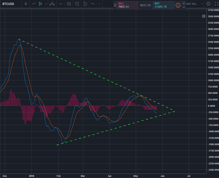 BTC MACD 5-25-18.png