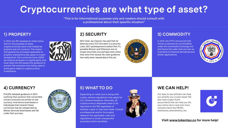 Cryptocurrency Asset Types.jpeg