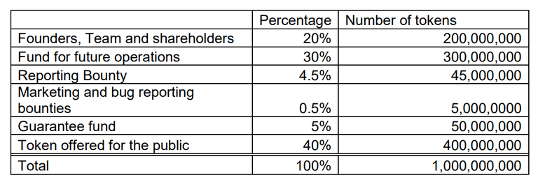 myshield token distribution.png