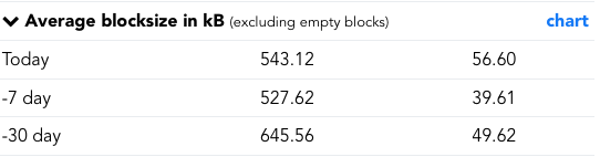 transactions BCH.png