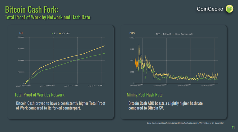 bch-bsv-hashrate.png