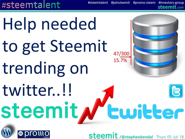 Help needed to get Steemit trending on Twitter.jpg