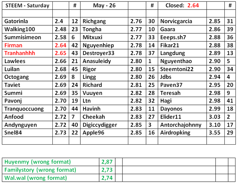STEEM-Table-27.png