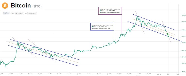 BTC December 8 - double bull flag.jpg