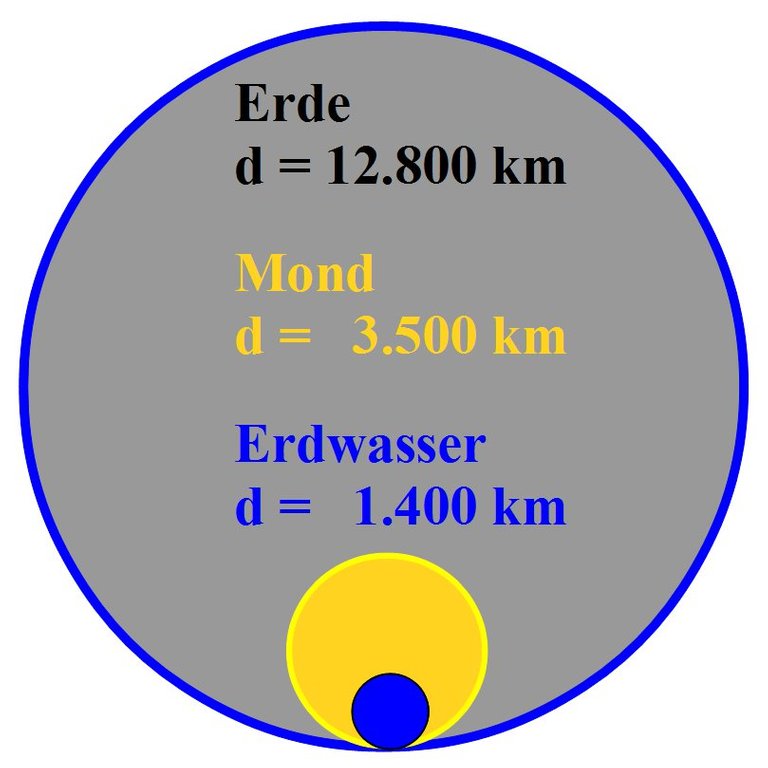 Erd-H2OKugelvergleich300c.jpg