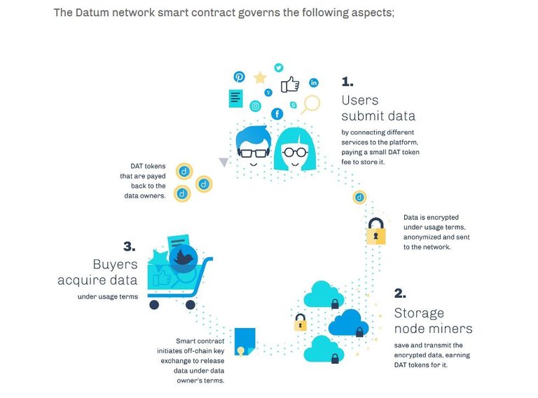 CR Datum 3 smart contract.JPG