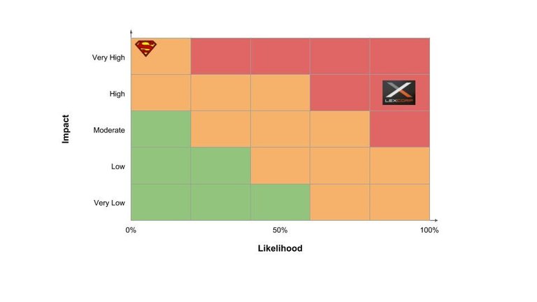 Risk assessment Lex.jpg