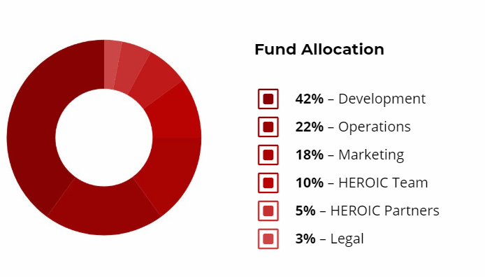 vendio token allocation.png