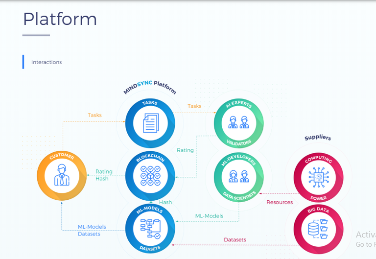 Mindsync.ai - ML_DS competitions to help solve business tasks and a marketplace for AI - Google Chrome 2019-03-19 15.36.40.png