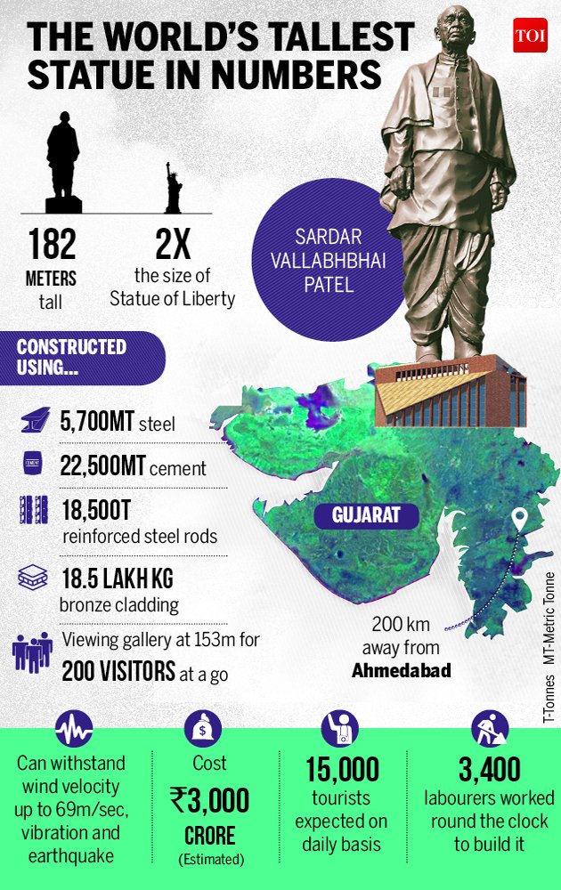 Statue of Unity Facts.jpg