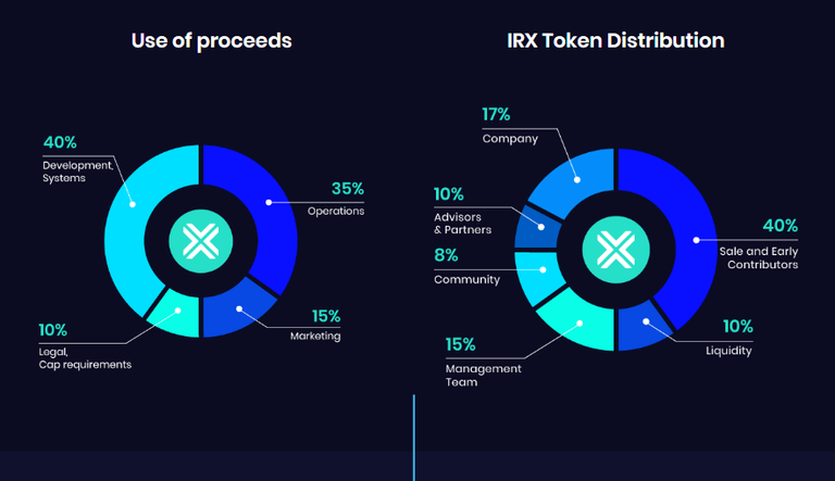 ironx token2.png