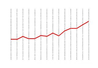 grafik-tes-kreapelin-yang-bagus.jpg