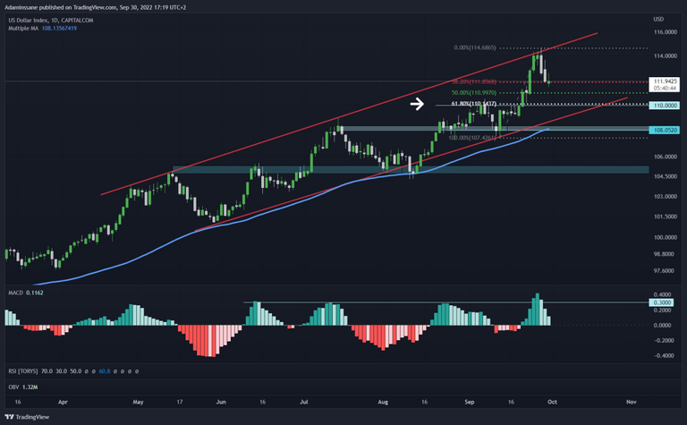 DXY 1D.png