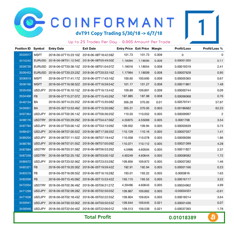 1Broker Copy Trader Profits 1 Week 2018.png