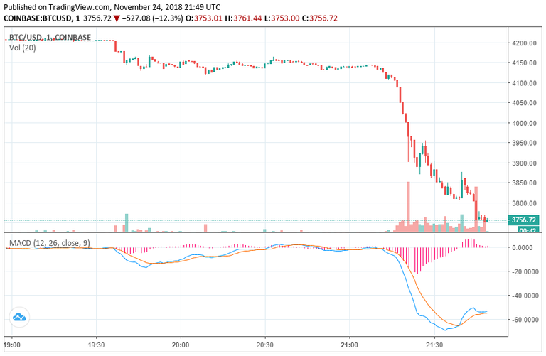 bitcoin-price-nov24-2.png