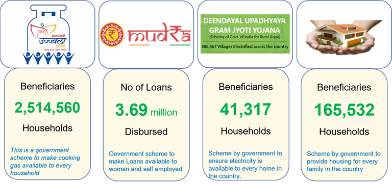 schemes beneficiary numbers.png