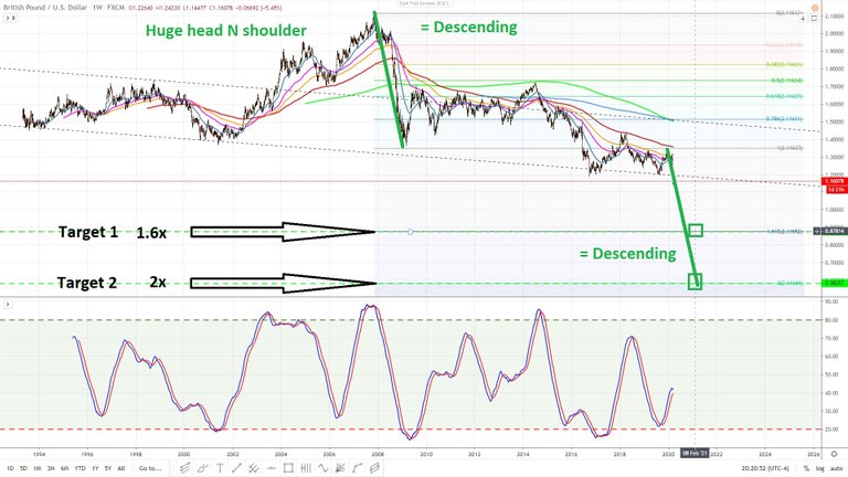 British Pound - USD March 18, 2020 04.jpg