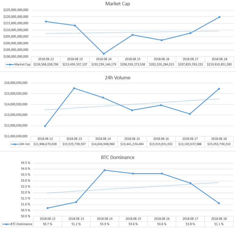 2018-08-18_GlobalMarket.PNG