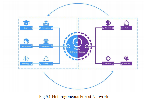 SEELE HFN ECOSYSTEM.png