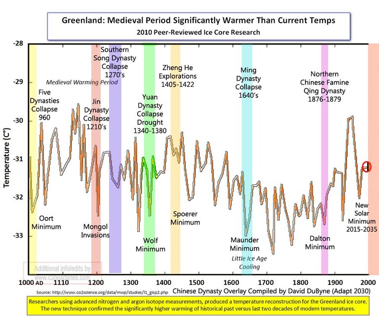 Grand-Solar-Minimums-Wiping-out-Previous-Chinese-Dynasties.jpg