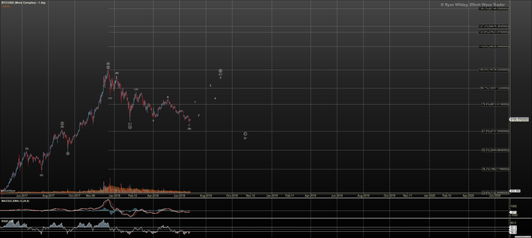 BTCUSD - More Complex - Jun-26 1029 AM (1 day).png