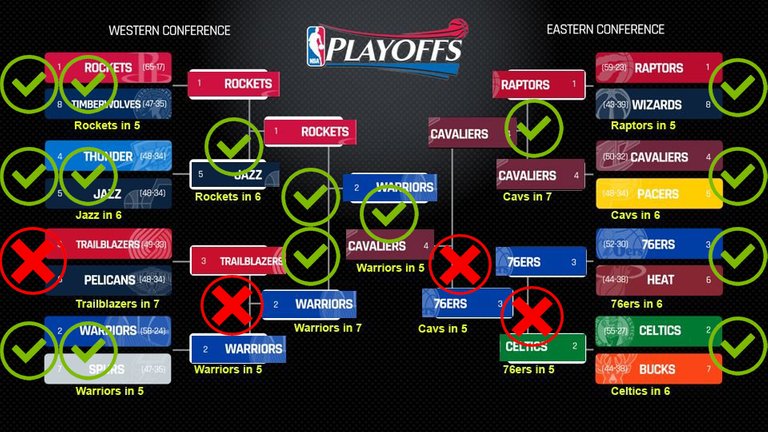 nba playoffs predictions 2018 copy.jpg