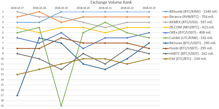 2018-10-23_Exchange_rank.PNG