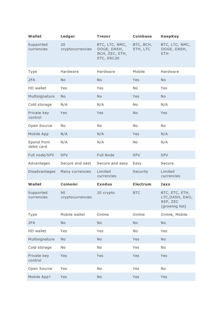 Wallet Comparison-page0001.jpg