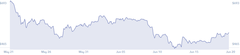 ethereum rise 1.PNG