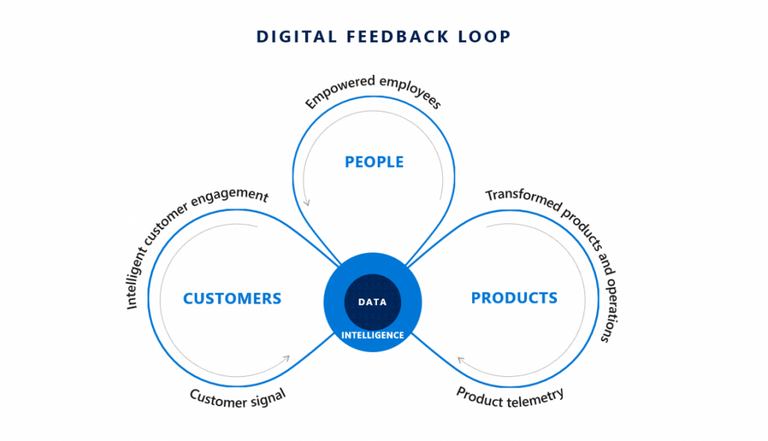 OMB-Digital-feedback-loop_cs-1024x588.png