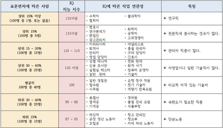 직업 - 조지피터슨.jpg