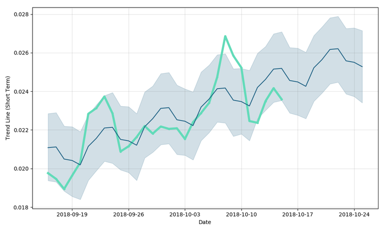 tron-forecast-short.png