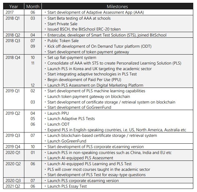 Bitschool Roadmap.jpg